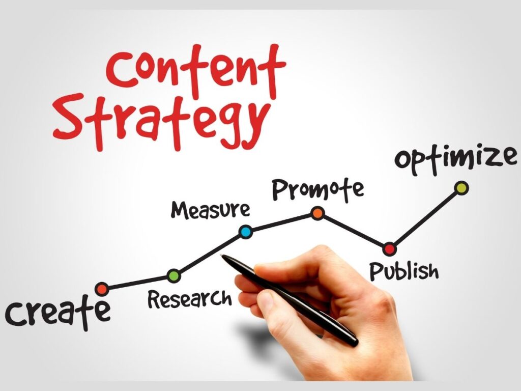 Content Strategies That Work